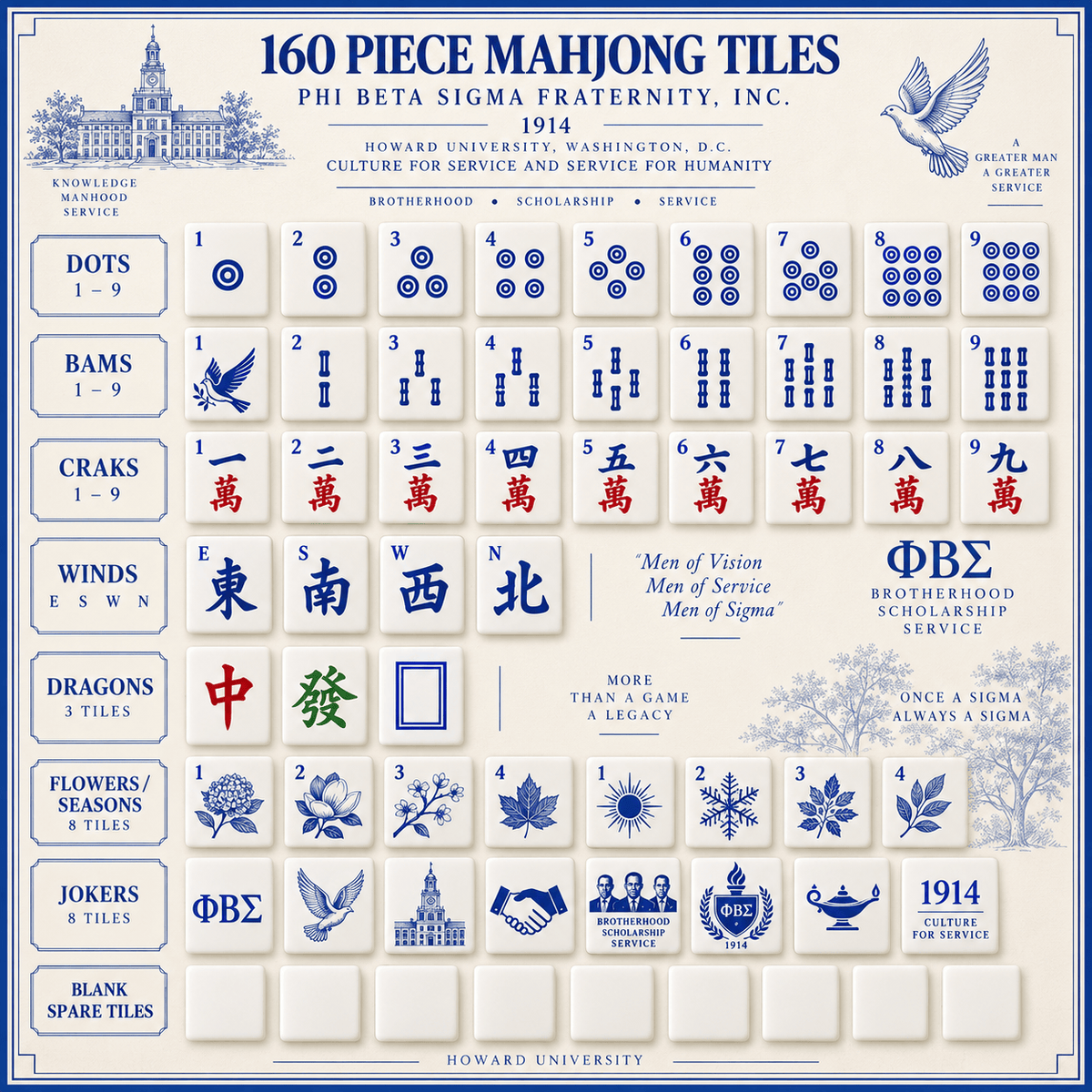 Premium PBTS Mahjong Tiles Set TNSM